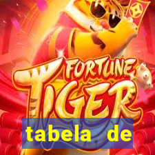 tabela de porcentagem dos slots pg